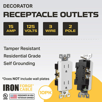 Decorator Receptacle Outlet, 10 Pack - Tamper Resistant Duplex 3 Prong Electrical Wall Outlets - 15 Amp, 125 Volt, 3 Wire, 2 Pole, Self-Grounding, UL Listed